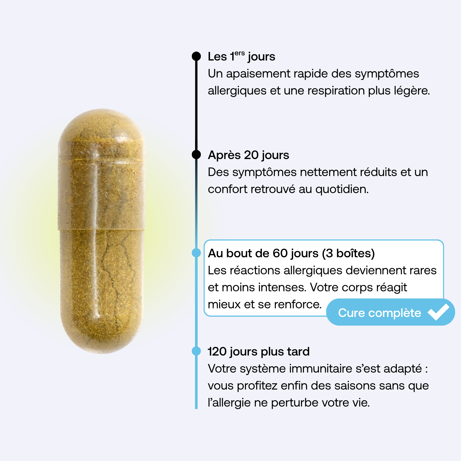 Nüema Allergie Immunité